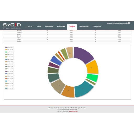 APVL – Logiciel de gestion et d’analyse SyGID