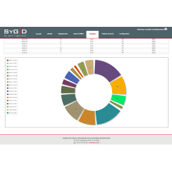 APVL – Logiciel de gestion et d’analyse SyGID