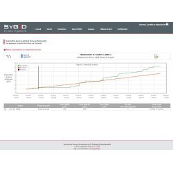 APVL – Logiciel de gestion et d’analyse SyGID