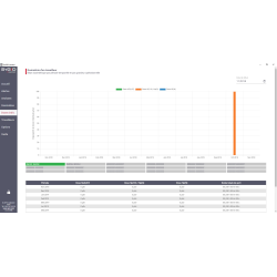 APVL – Pack SyGID Essentiel