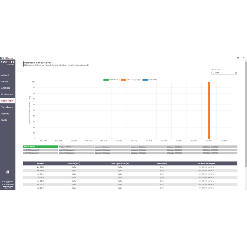 APVL – Pack SyGID Essentiel